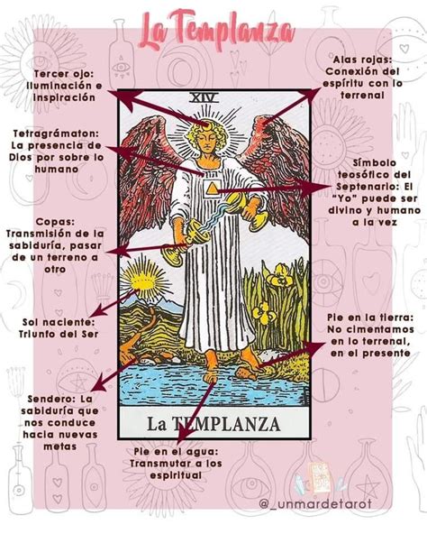 Pin De Elianna Fernanda En Witch Tarot Cartas Significado Cartas Del