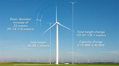 WINDExchange End Of Service Wind Turbine Guide