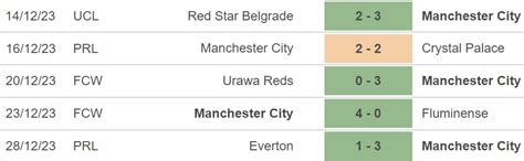 Nh N Nh Man City Vs Sheffield Ngo I H Ng Anh V Ng H H M Nay