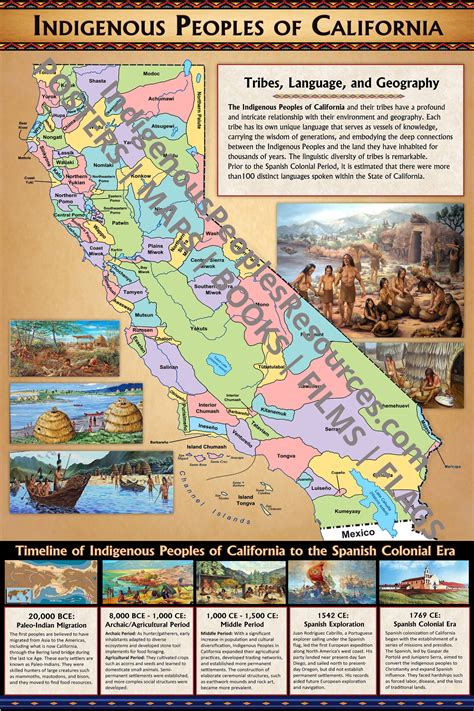 Native Americans of California Map Poster - California Tribes Map – Indigenous Peoples Resources