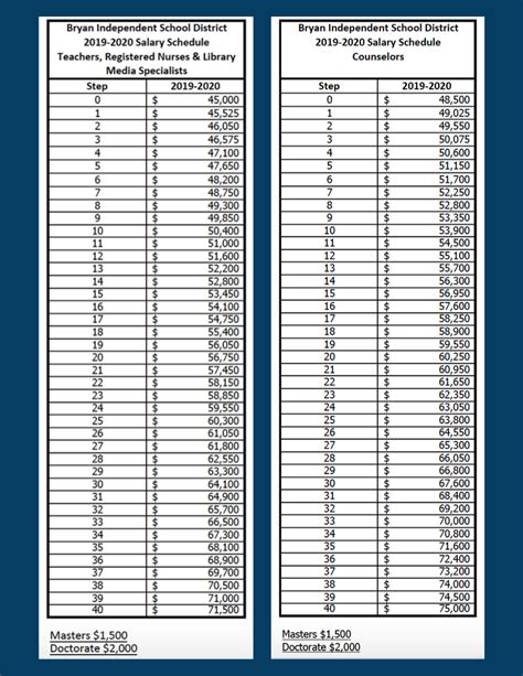 Us Marshal Salary Chart Ponasa