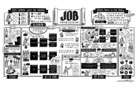 Book of job, Job bible, Bible posters