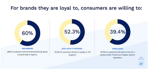 15 Effective Customer Retention Strategies From Top Brands