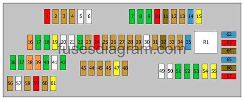 Bmw F10 Fuse Box Diagram: All You Need to Know