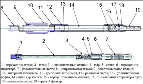 ШГН - штанговый глубинный насос: принцип работы, виды, маркировка
