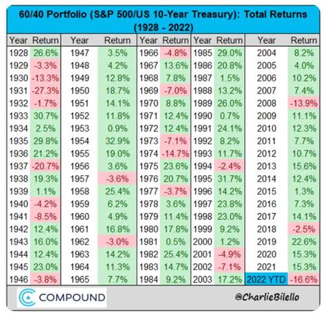 How I Built A 3 Million High Yield Portfolio With 11 Blue Chips