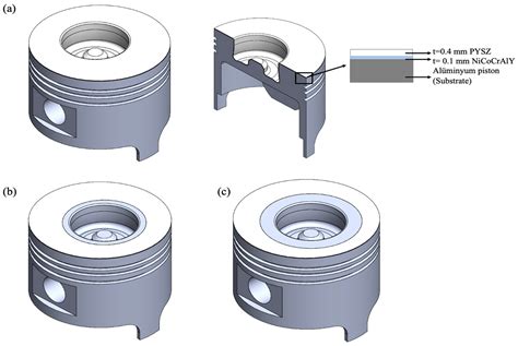 Comprehensive Investigation Of Partitioned Thermal Barrier Coating