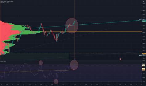 Uk Ndice De Gr Ficos Y Cotizaciones Tradingview