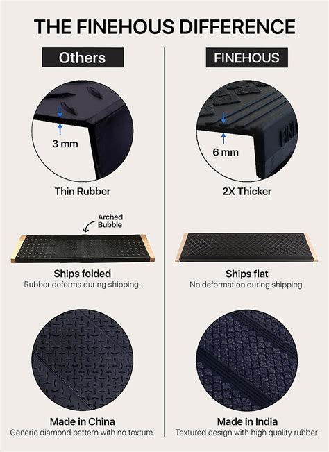 Buy Non Slip Rubber Stair Treads With Nosing Finehous