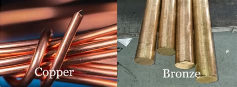 Does Copper Rust? Key Facts About Copper Corrosion - BOYI