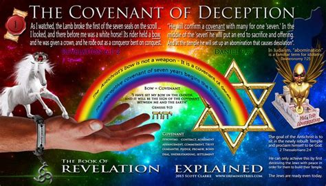 The Covenant Of Deception Scottie Clarke Bible Prophecy Revelation
