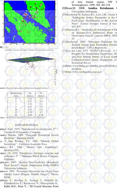 Relokasi Hiposenter Gempa Bumi Di Sumatera Selatan Dengan Menggunakan