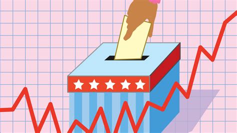 The Stock Market Typically Rises After Midterm Elections. This Year Is ...