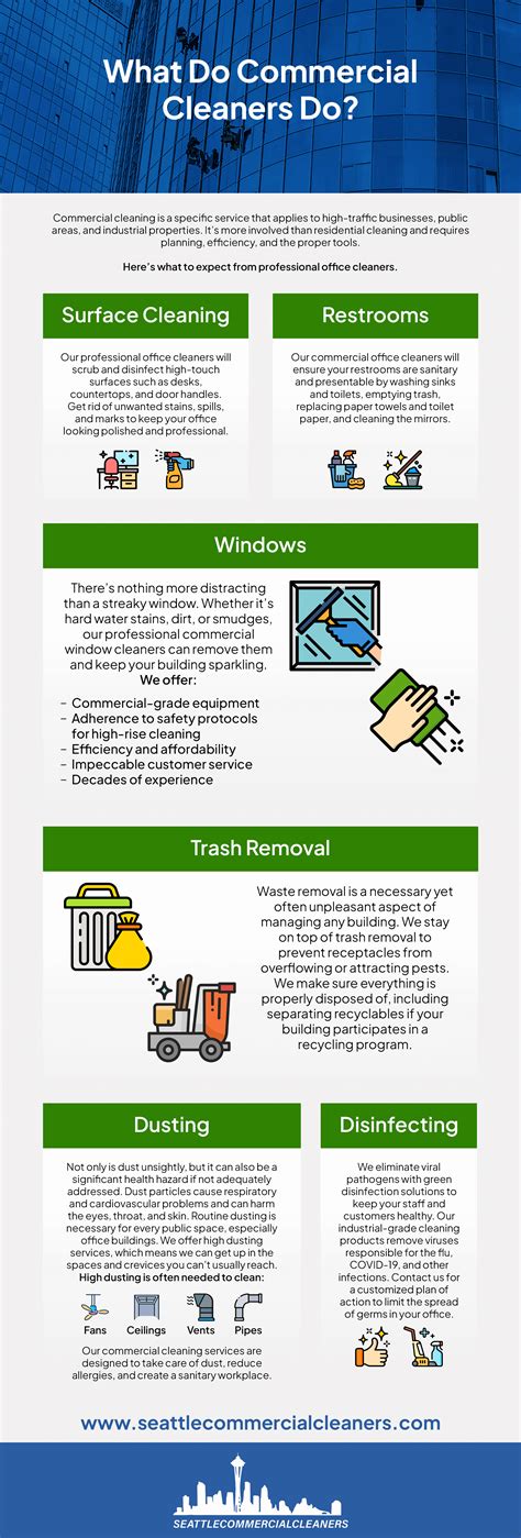 Office Cleaning in Seattle, WA | Seattle Commercial Cleaners