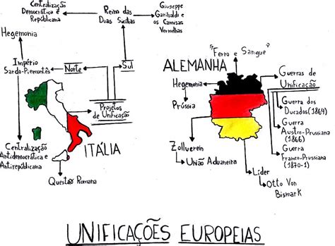 Unificações Italiana E Alemã - 5