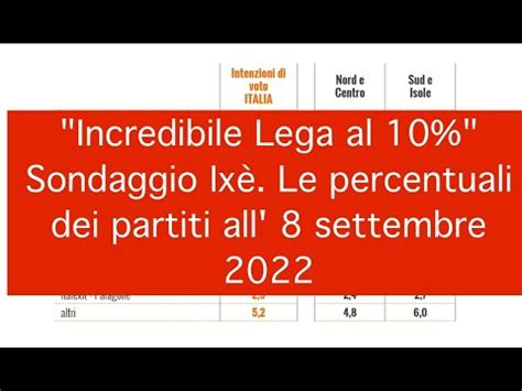 Incredibile Lega al 10 Sondaggio Ixè Le percentuali dei partiti all