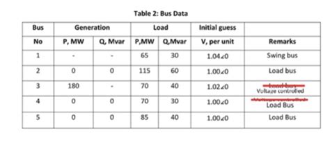 solved project power flow study aims  study power flow cheggcom