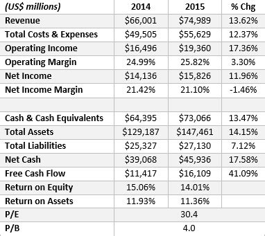 searching  moats alphabet google    dominates  search