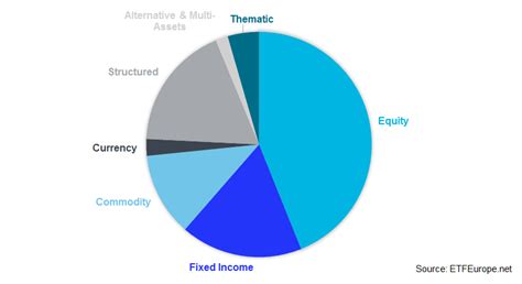 All you need to know about European ETFs - ETFEurope Research Hub - Medium