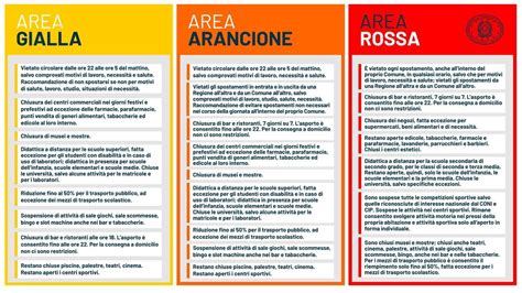 Nuovo Dpcm Italia Divisa In Tre Aree Rossa Arancione E Gialla