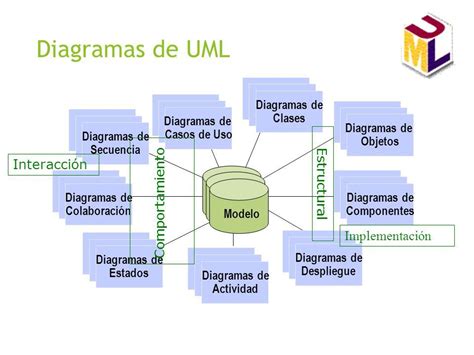 1 Estructura de UML 2 Modelos Estructura características estáticas