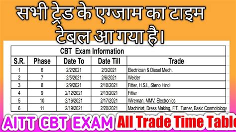 Iti Exam Dates Iti Exam New