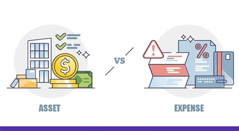 Cogs Vs Expenses Whats The Difference Monily