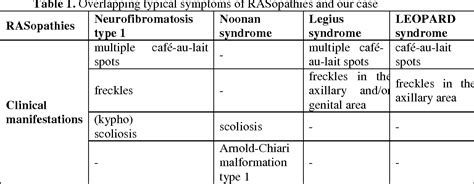 Arnold Chiari Malformation Type 1 With Syringomyelia Kyphoscoliosis