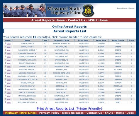 Weather - MSHP. Aka Missouri State Highway patrol made several arrests ...