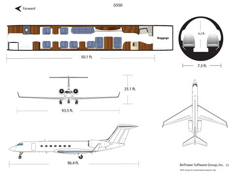 The Costs To Own And Operate A Gulfstream G550 Sherpareport