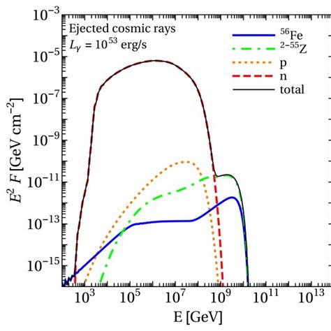 figure    nuclear cascade left ejected cosmic ray
