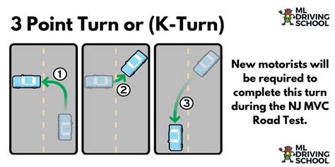A Clear Visual Guide To Performing A Three Point Turn