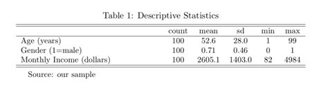 Descriptive And Balance Tables In Stata Paul Hofman