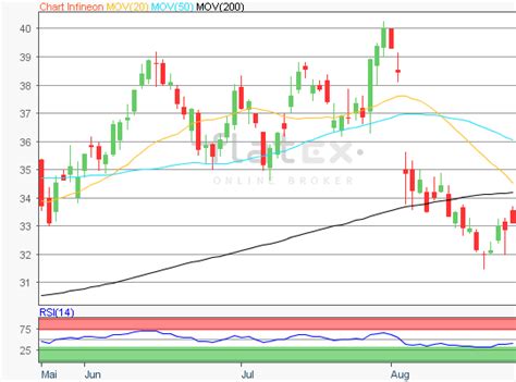 Aktie Im Fokus Infineon Analysten Der Ubs Sehen Rund Prozent