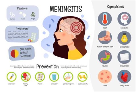 Meningitis Banco De Fotos E Imágenes De Stock Istock