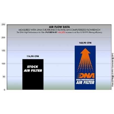 FILTRO DE AIRE SUZUKI V STROM 1000 2014 2019 DNA ALTO FLUJO