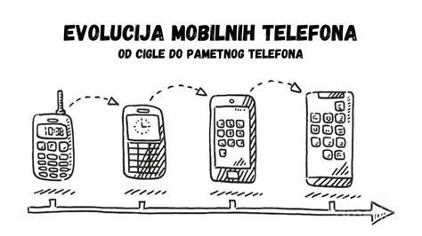 Evolucija Mobilnih Telefona Od Cigle Do Pametnog Telefona Youtube