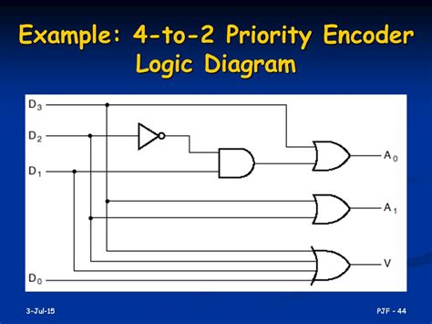 Encoder Circuit Using Logic Gates - Circuit Diagram