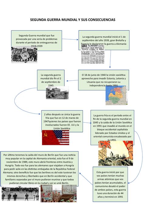 Bello Ramos Marcos M10S2AI3 - SEGUNDA GUERRA MUNDIAL Y SUS