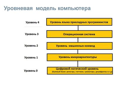 Синтез цифровых автоматов - презентация онлайн