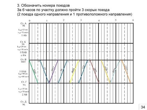 Разработка графика движения поездов - презентация онлайн