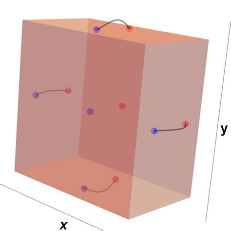 Schematic Representation Of Locations Of The Weyl Nodes Along The