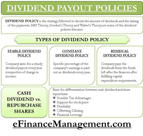 Dividend Policies Stable Constant And Residual Efinancemanagement