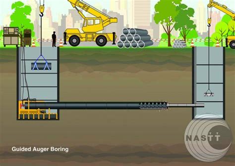 Guided Auger Boring Nastt