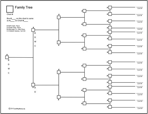 Printable Ancestry Chart | Printable AT A GLANCE