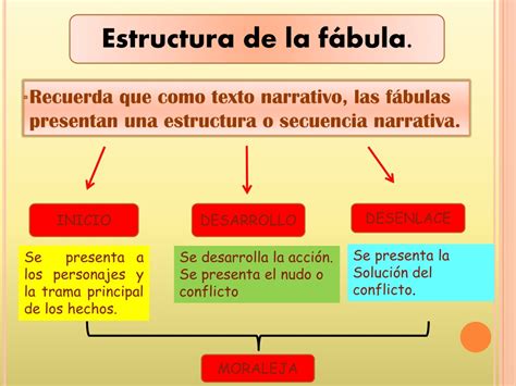 PPT - -Ppt-Fabula PowerPoint Presentation, free download - ID:11588146