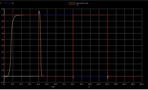 Simulation Results For Transmission Gate Download Scientific Diagram