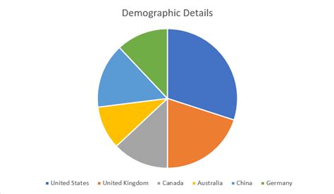 Apa Chart Template