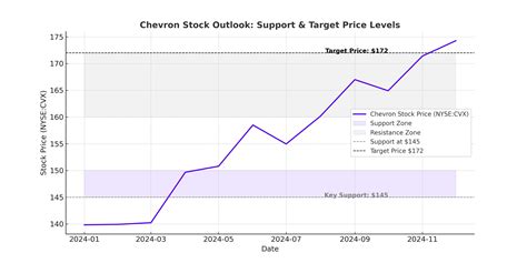 Major expansion projects will soon extend the entire r line 2