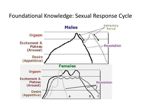 Ppt Lets Talk About Sex Addressing Sexual Health Using Integrated